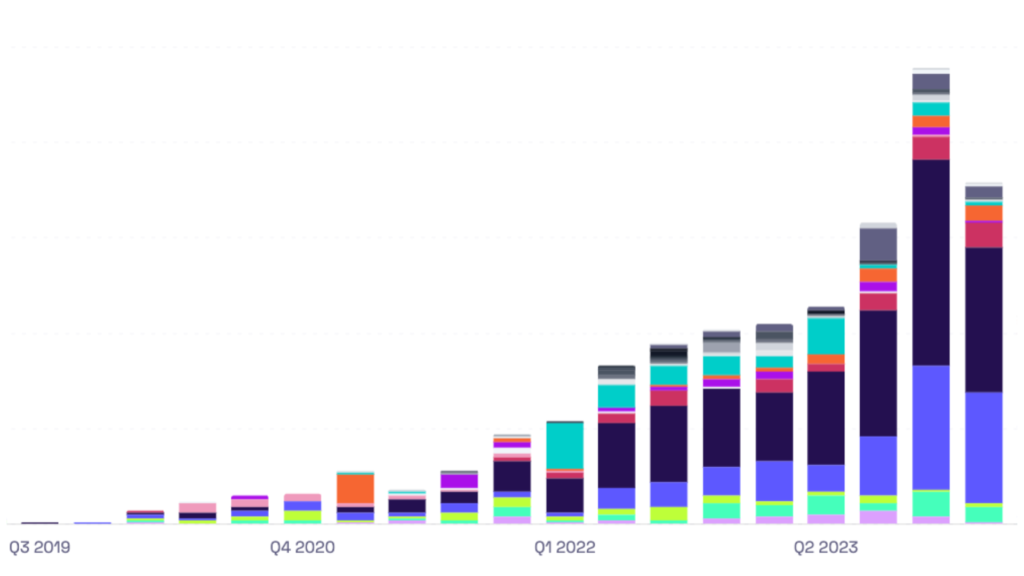 Brands entering gaming