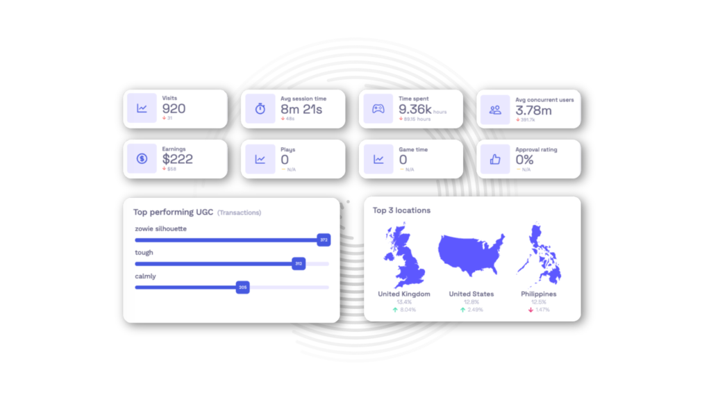 GEEIQ gaming data and analytics Dubit case study How Dubit uses GEEIQ to create virtual strategies for major brands