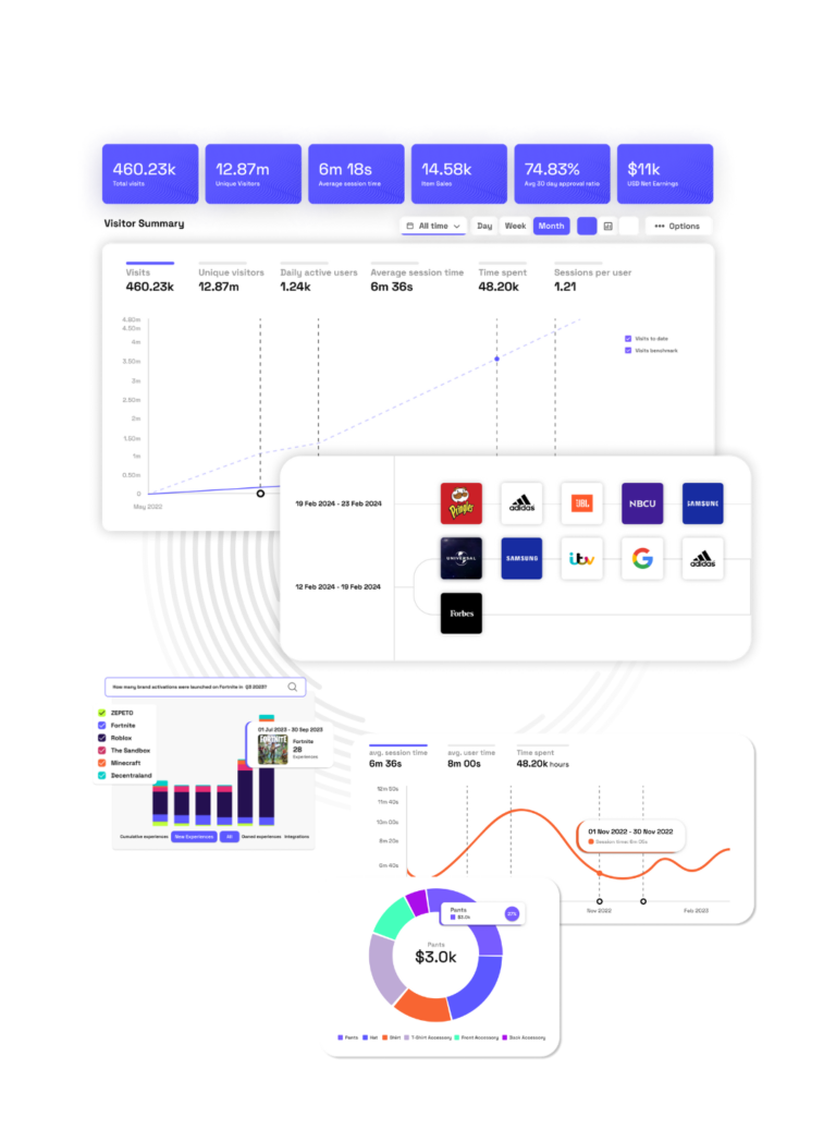 GEEIQ gaming data and analytics Dubit case study How Dubit uses GEEIQ to create virtual strategies for major brands