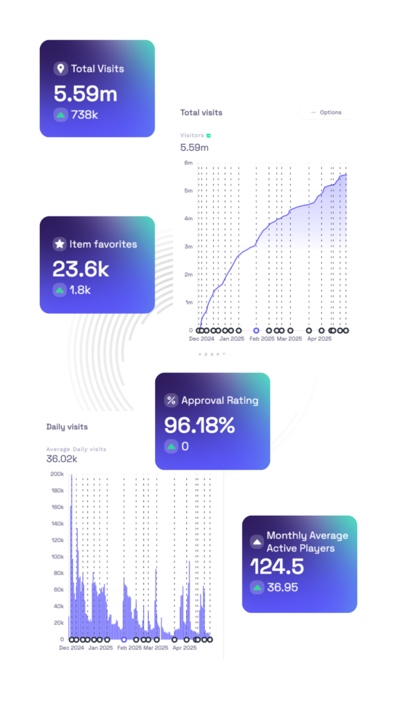 essence cosmetics on roblox case study