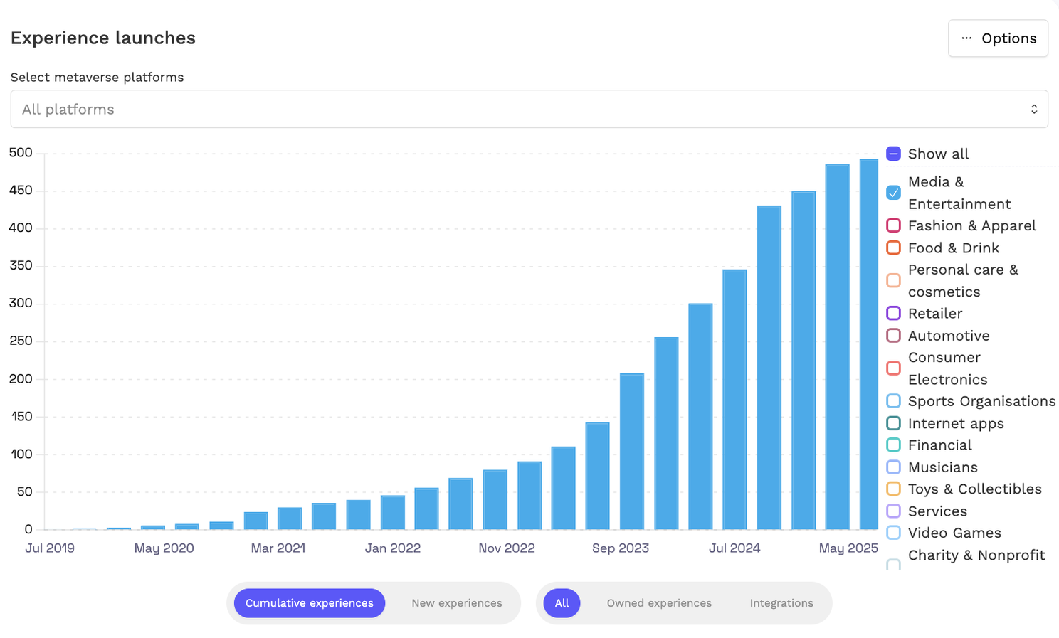 Entertainment IPs are dominating virtual worlds. Here’s why.